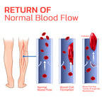 Acupressure Insoles - Textured Magnetic Footbeds