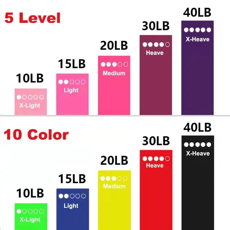 5 Level Yoga strap Crossfit Resistance Bands Portable Fitness Workout Equipment Training Gum Exercise Women Sports Ring GymEstaliosFitEstaliosFit183973709;20260427;17773162339zfEg