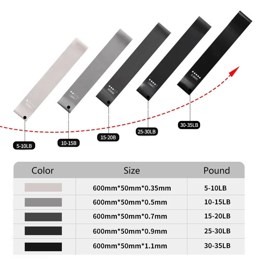 Resistance Bands - 5-Level Exercise Set