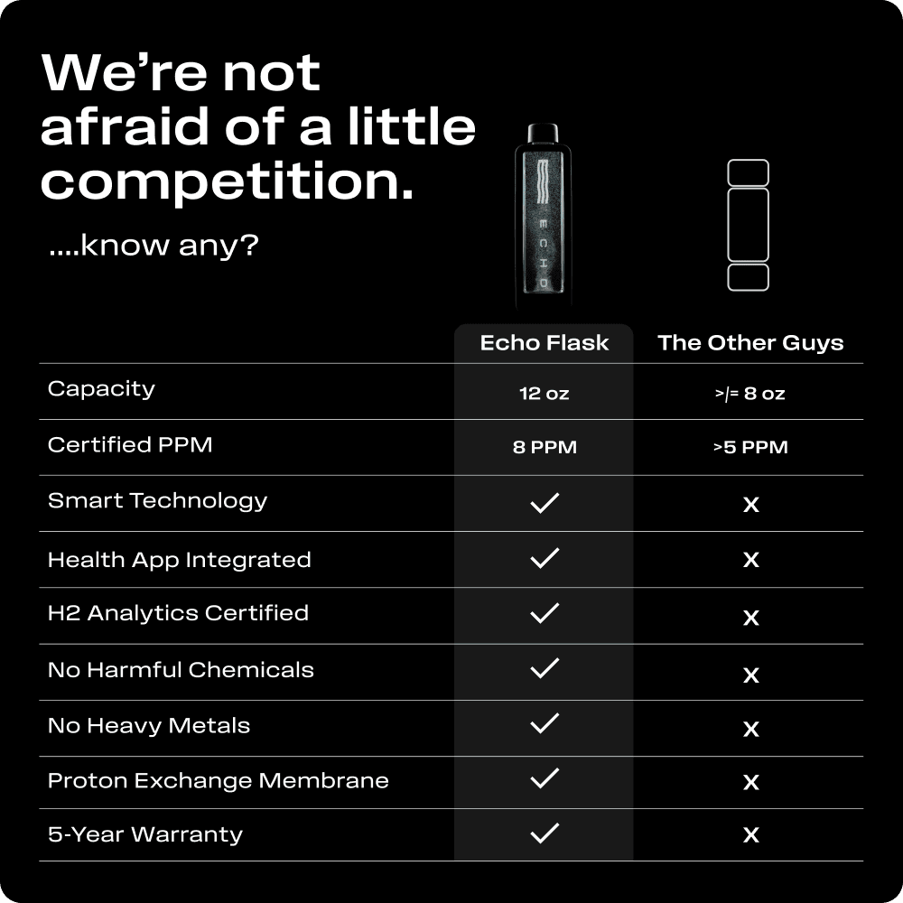 ECHO Flask Hydrogen Water BottleEcho WaterHydrogen BottleEstaliosFitEC-Machine-Flask