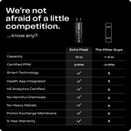 ECHO Flask Hydrogen Water BottleEcho WaterHydrogen BottleEstaliosFitEC-Machine-Flask