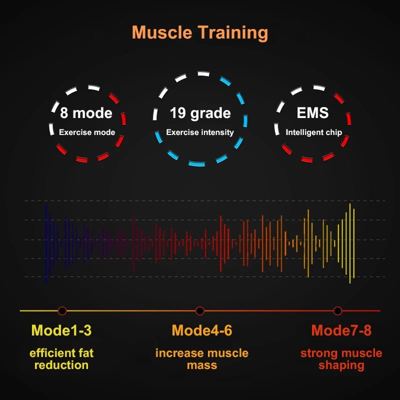 Electrical Muscel Stimulator Massager Abdomen Buttocks Arm Leg Neck Hips Trainer Muscle Toner Fitness Training Workout EquipmentEstaliosFitEstaliosFit184448186;2026057;1778180246eMfQG