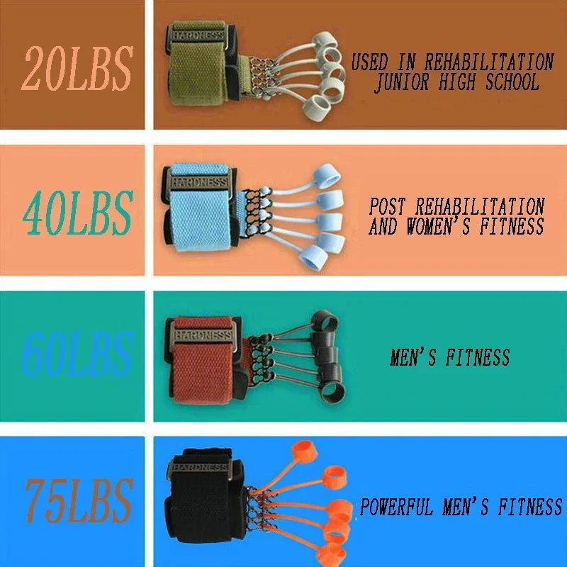 Portable Hand Gripper Silicone Finger Expander Hand Grip Wrist Strength Trainer Finger Exerciser Resistance Band Fitness.